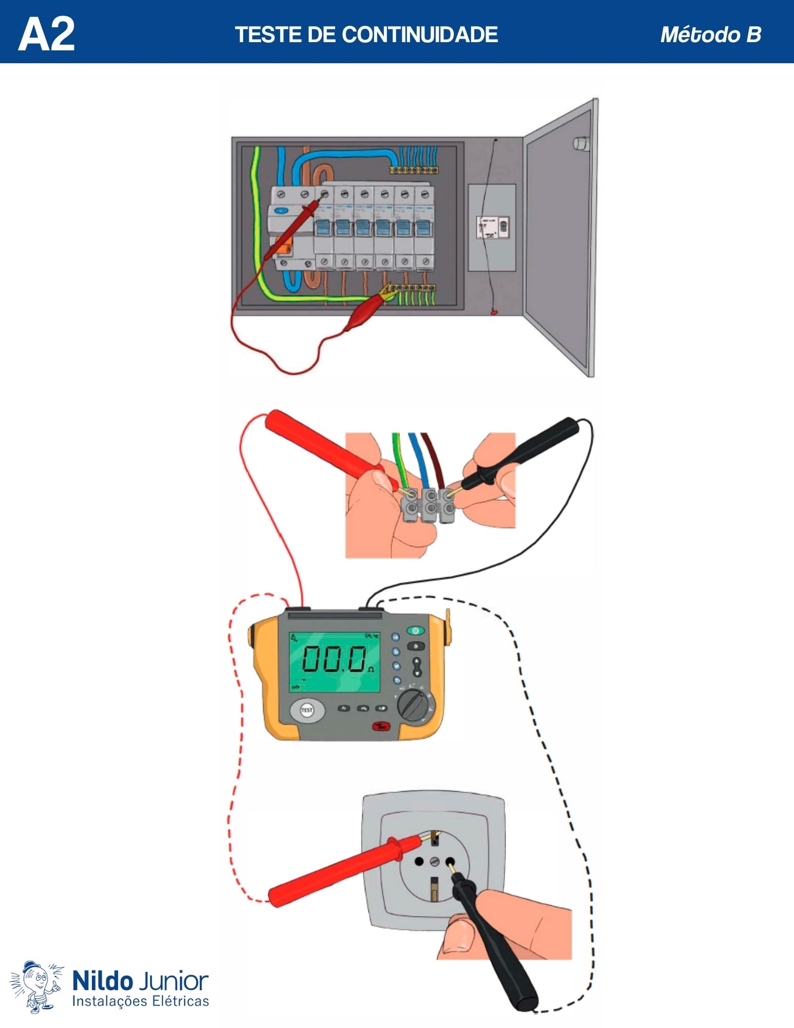 Fichas Técnicas de Bolso - Portugal
