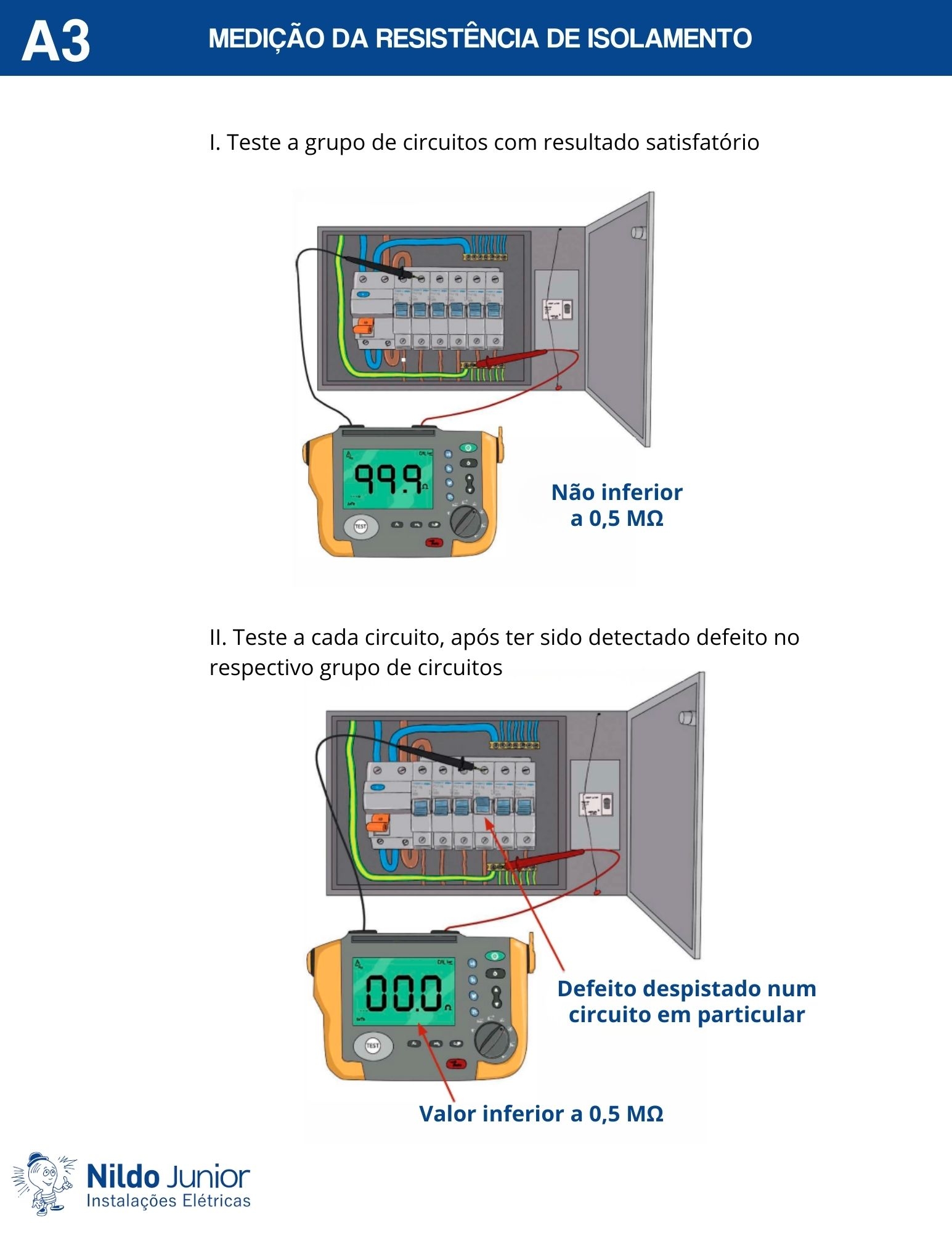 Fichas Técnicas de Bolso - Portugal